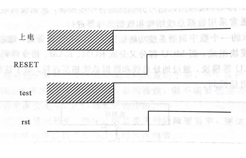 芯片測(cè)試狀態(tài)建立時(shí)序