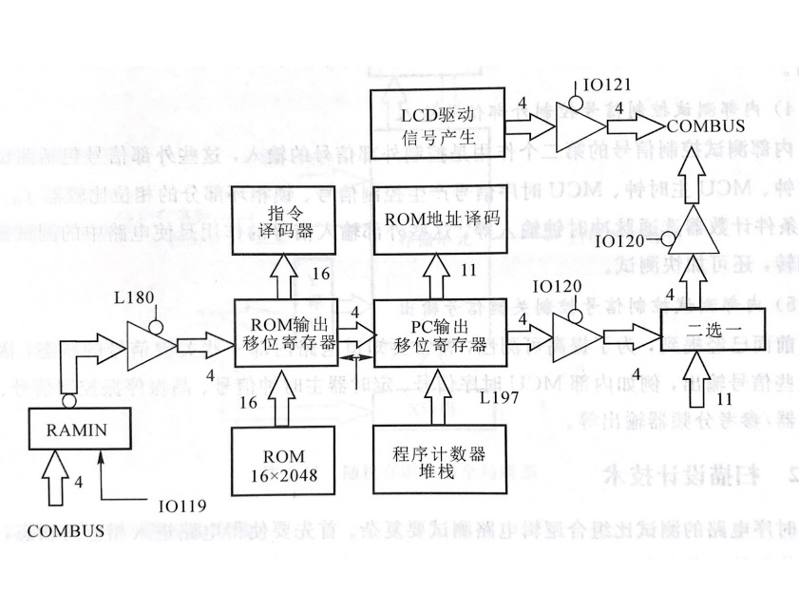 測(cè)試數(shù)據(jù)流程