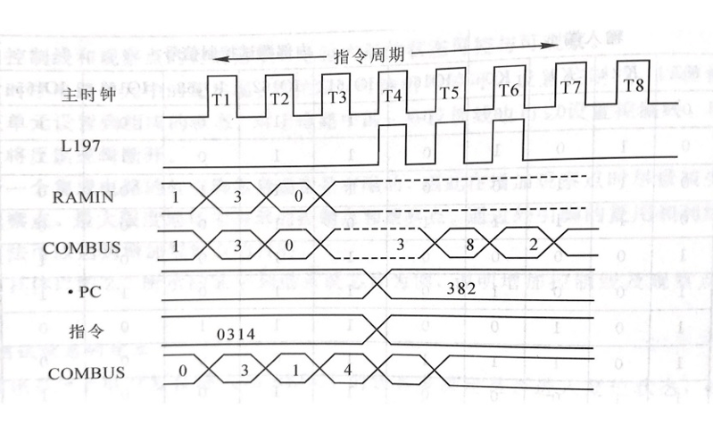 測(cè)試仿真波形