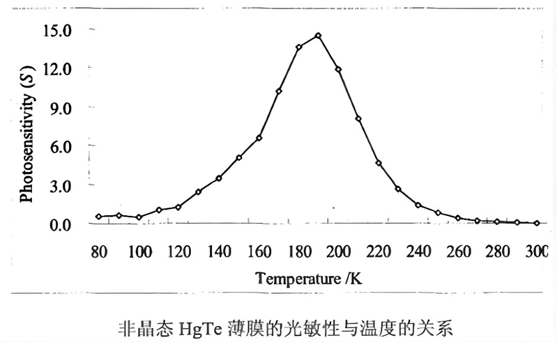 液氮恒溫器測(cè)光電材料
