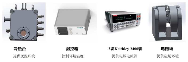 冷熱臺和數(shù)字萬用表聯(lián)用