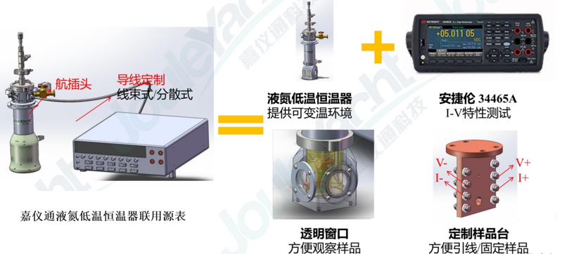 圖片22液氮低溫恒溫器聯(lián)用源表測試熱敏熱電材料變溫電導率