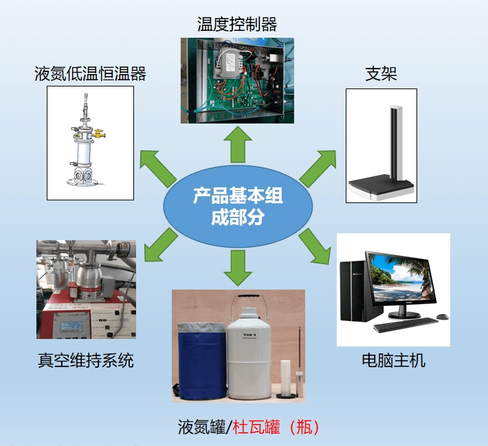 液氮低溫恒溫器組成