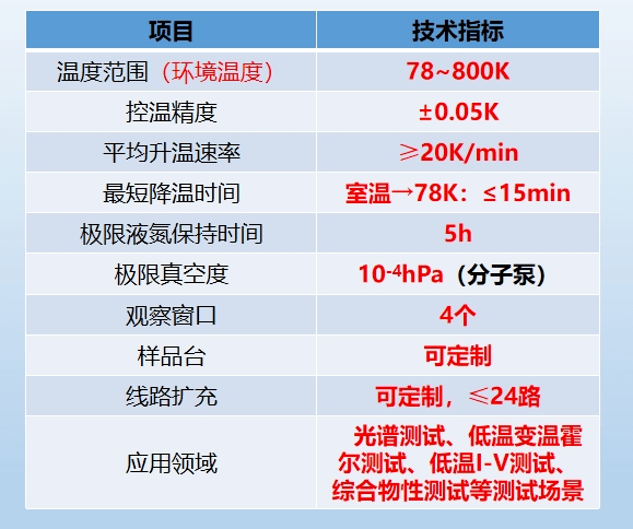 低溫恒溫器參數(shù)