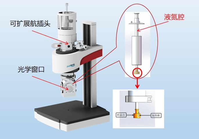 液氮低溫恒溫器線路擴展